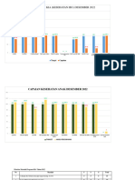 4.2.1.a) Capaian 2022,2023 & Analisis