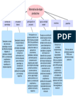 Alternativa de Etapa Productiva