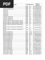 Uet 1st Closing Merit