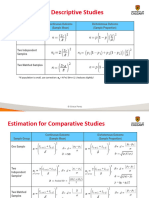 Sample Size Formulas and Examples