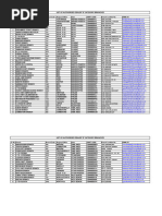 Ad Branch List