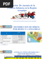 Situacion de Anemia Junio 2024