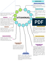 VITAMINAS Mapa Conceptual.