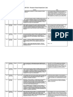 API 510 Ti Pressure Vessel Inspection Code