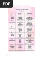 Cómo Usar El Cuadro de Las Emociones