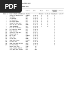 2223 SW Results d1