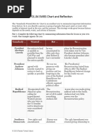 0104 Sswbs Chart and Reflection