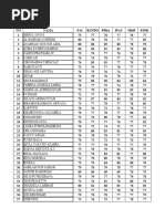 Data Rapot Kelas 4