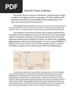 Quantity Theory of Money