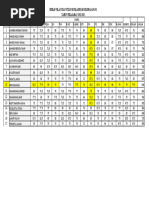 Rekap Nilai Ujian Tertulis TP 20212022