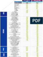 Lista Completa de Paquetes TV