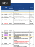 TRS501 Vocabulary List (Updated - FA23)