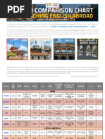 Teaching Abroad Country Chart No Degree