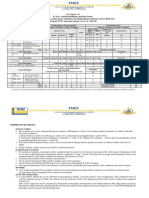 ST - Sem IV Syllabus