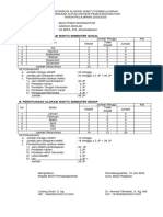 Distribusi Alokasi Waktu