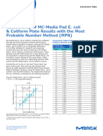 MC Media Pad Conversion Table MK