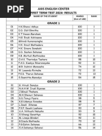 First Term Results 2024-3