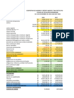 Estados Financieros SJP Sistema de Monitoreo de Perlas