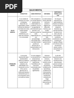 Matriz de Organización Conceptual. AA1-EV01