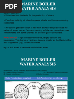 Boiler Water Analysis