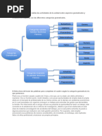 Aspectos Gramaticales y Sobre La Concordancia (Reparado)