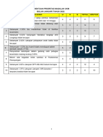 Analisis Log Book (Usg Fishbone) Januari 2022 Puskesmas Pewayangan