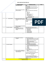 RPT Form 4 Physics 2024