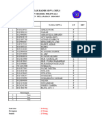 Daftar Hadir PPDB 2024-2025