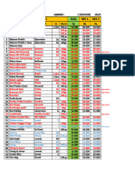 Update Harga Terbaru (Jan) 2023