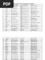 List of Authorized Doctors / Institution To Issue Compulsary Health Certificate (CHC) For Yatra 2023 - Gujarat