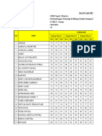 Daftar NIlai Kelas X TKJ 