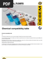 Chemical Compatibility Table Debem