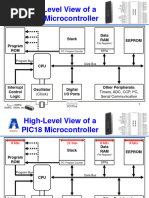 PIC18 Block Diagram