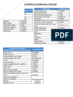 Lista de Pedido de Herramientas, Equipos