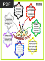 Mapa Mental de Pensamiento Crítico