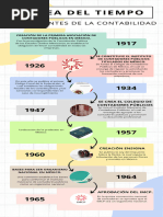 Infografia Linea Del Tiempo Timeline Historia Cronologia Empresa Profesional Multicolor