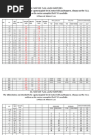 Motor Sizing of Breaker, Contactor and Overload