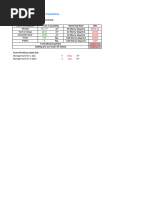 Jacuzzi Design Calculation