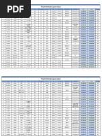 PRICELIST OLXmobbi - Lagoon Aveneue