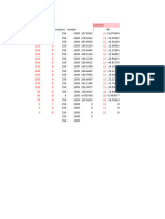 Load Calculation