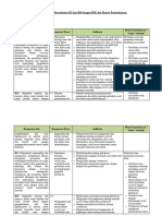 Analisis Keterkaitan KI Dan KD Dengan IPK Dan Materi Pembelajaran