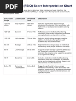 Fsiq Score Chart