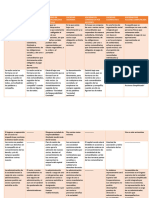 Cuadro Comparativo (Sociedades) 103127