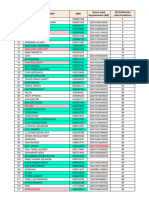 Data Per Jalur Pendaftaran - Zonasi