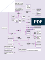 Mapa Conceptual de La Macroeconomia 3