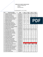 Template Nilai Sumatif Lingkup Materi Rekayasa Perangkat Lunak Kelas XI PPLG 1