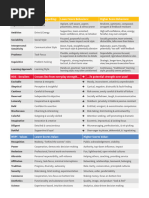 Hogan Cheat Sheet