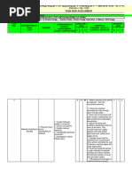 Risk Assessment For Flushing, Hydrostatic Test & Dewatering of Piping