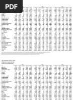 JOBS FORECAST (2005 To 2040) : Montgomery County, Maryland