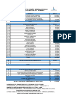 Gastos Comunes Marzo 2024